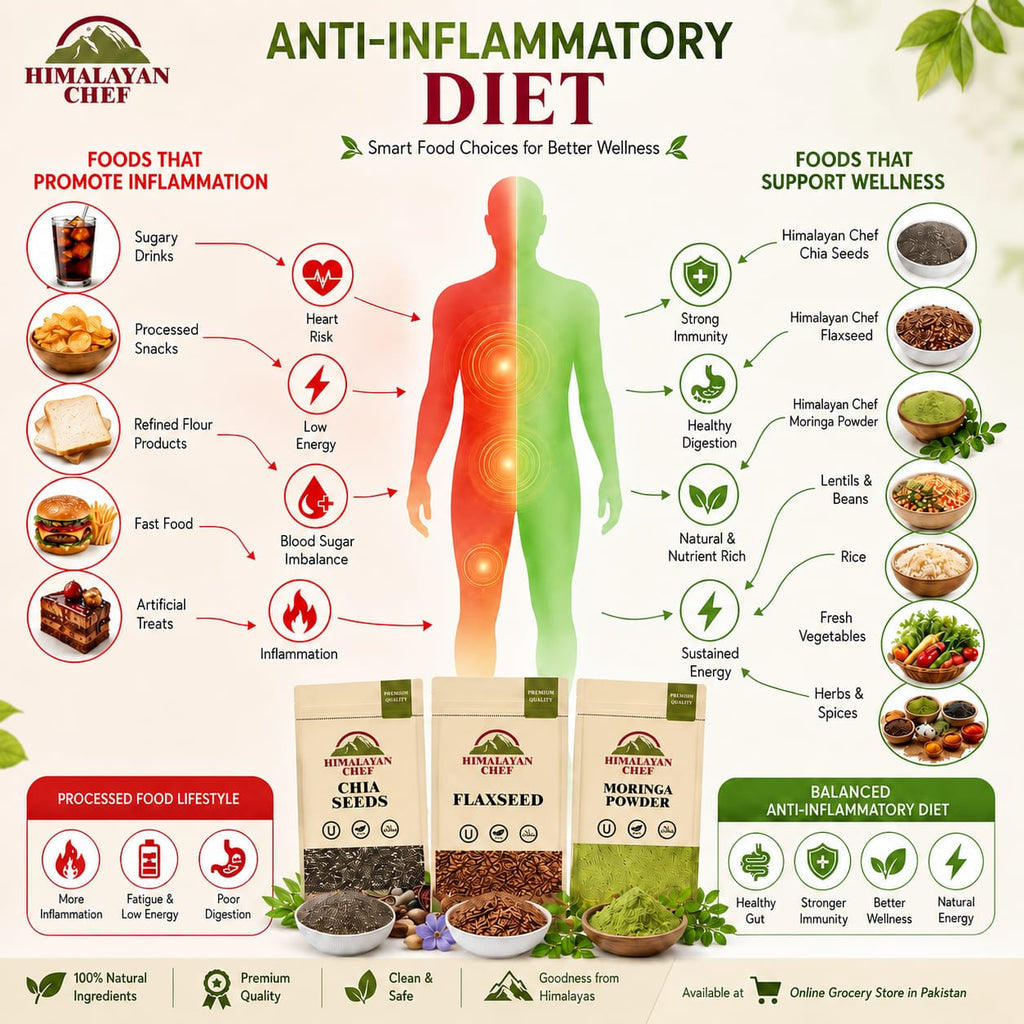 Anti Inflammatory Diet | How to Reduce Inflammation with the Best Online Grocery Store in Pakistan