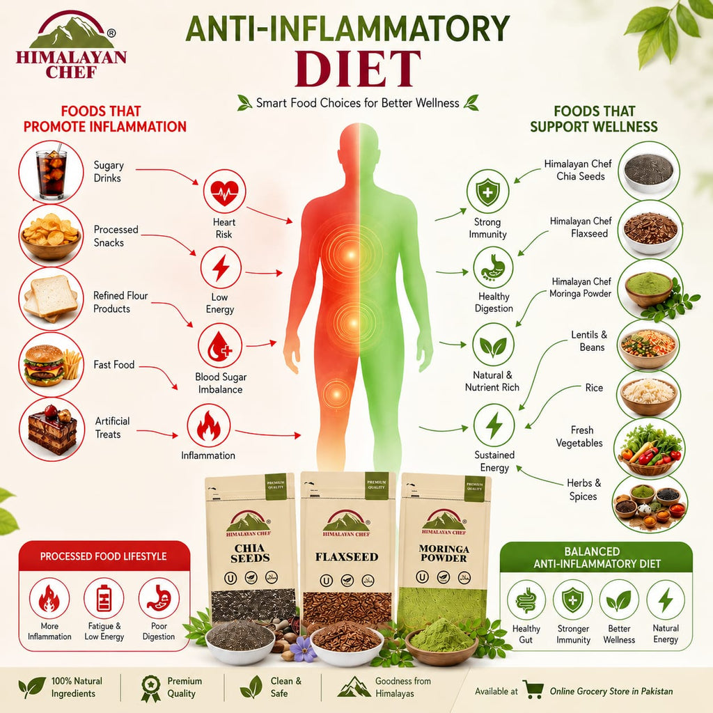 Anti Inflammatory Diet | How to Reduce Inflammation with the Best Online Grocery Store in Pakistan