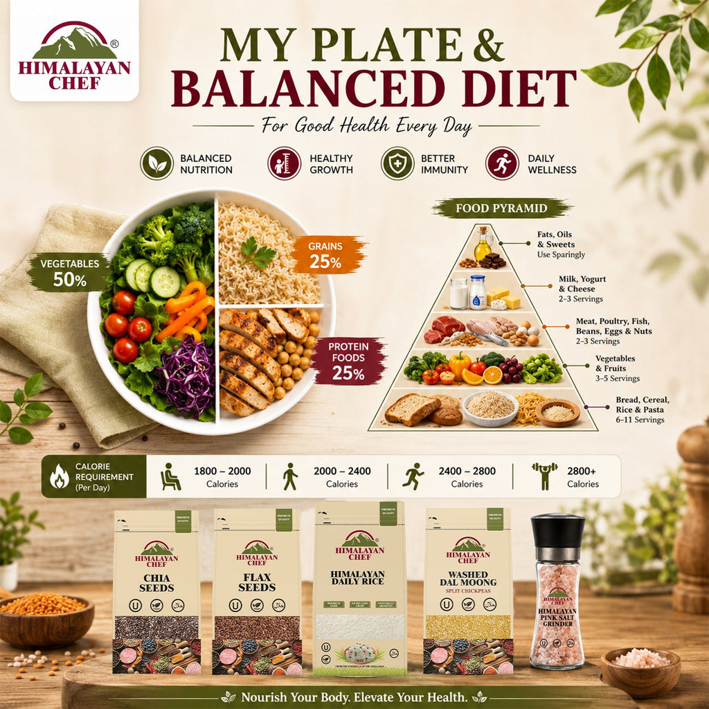 My Plate & Balanced Diet for Good Health with the Best Online Grocery Store in Pakistan
