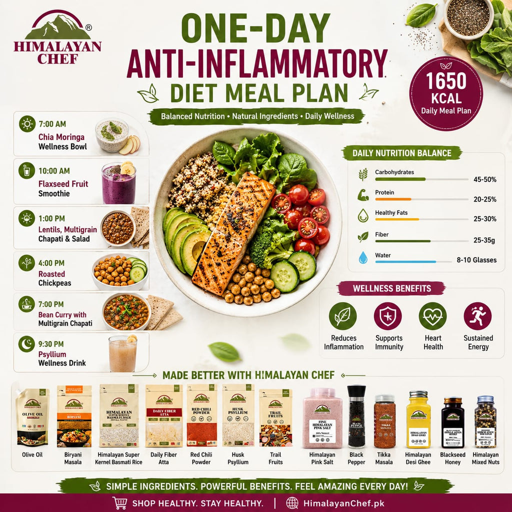 One-Day Anti Inflammatory Diet Meal Plan with Himalayan Chef Grocery Store Products