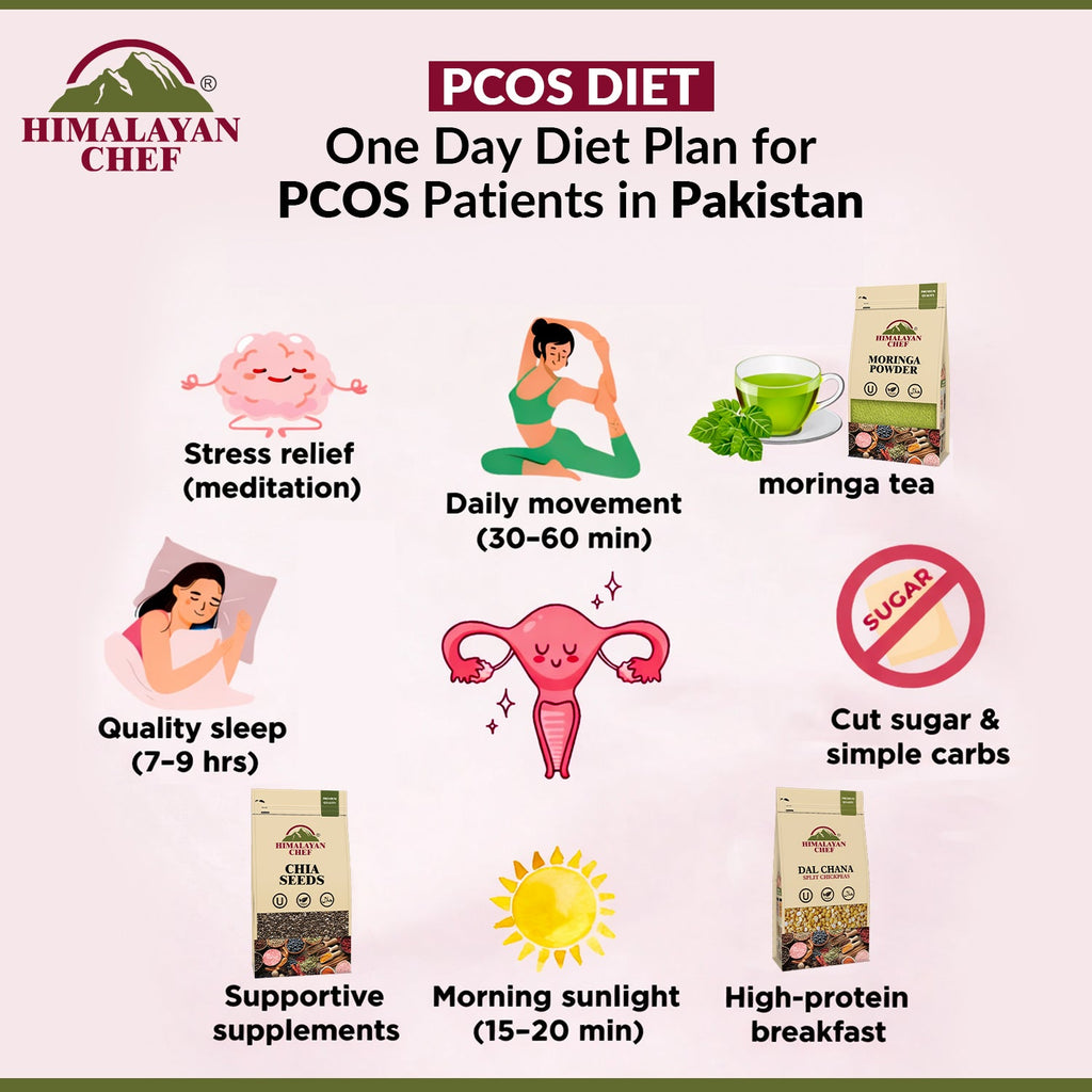 PCOS Diet | One Day Diet Plan for PCOS Patients in Pakistan